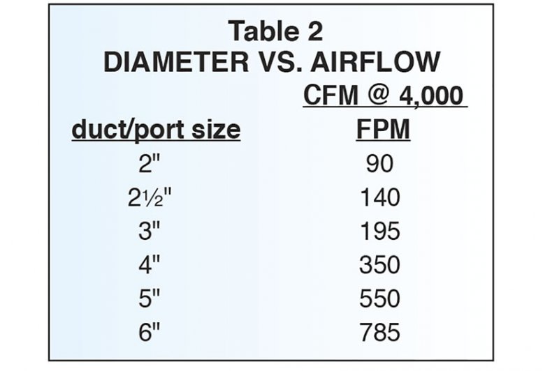 figure-dust-collection-needs-by-the-numbers-wood-magazine